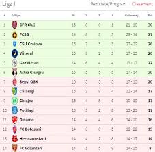 Bogatii din anglia se bat din nou pana in ultima etapa. Cfr Cluj DunÄƒrea CÄƒlÄƒraÈ™i 0 0 Ce Spune Dan Alexa Despre Posibila Sa Plecare La Astra Giurgiu
