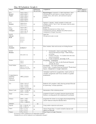 Understanding earthquakes commonlit answer key. 2