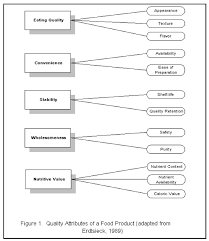 Poultry Meat Quality Engormix