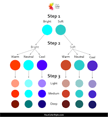 Color Analysis What Colors Look Best On You For Women Over 40 Your Color Style Color Analysis Seasonal Color Analysis Light Spring