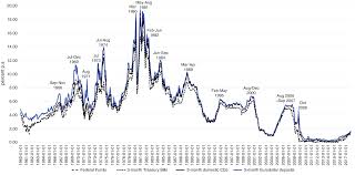 Change of bank account details. International Money Markets Eurocurrencies Springerlink