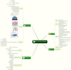 Learn More About Product Life Cycle Management And Its