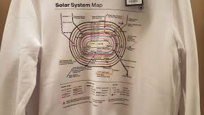 The solar system is actually well within the galactic disk, which is about 1,000 light years thick. The Science Museum S Tube Map Of The Solar System