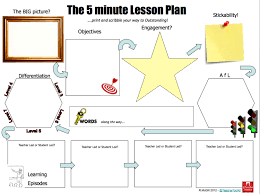 The 5 Minute Lesson Plan 5 Minute Lesson Plan Lesson Plan Templates Teaching