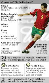 Portugal e inglaterra partilham uma longa história futebolística, mas poucos jogos tiveram um impacto na memória coletiva como o embate do euro2000, em que a seleção portuguesa venceu os ingleses. Folha Online Esporte Pauleta Marca Tres Gols E Se Torna Heroi Do Dia De Portugal 10 06 2002
