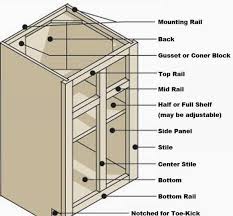 There are cabinets on either side of the sink cabinet. Pin On 1