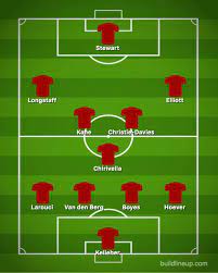 / 411168 team news confirmed liverpool line up v aston villa. Liverpool Team News Predicted 4 3 3 Line Up Vs Aston Villa Injured Youngster Misses Out Football Sport Express Co Uk