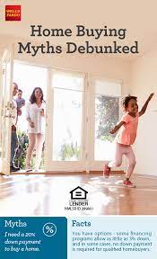 You May Be Closer To Buying A Home Than You Think Get The Facts On Some Common Homebuying Myths From Wells Fargo Mortgage Loans Home Mortgage Reverse Mortgage
