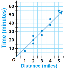 There are so many real world applications that a scatter plot offers that can help you or your a scatter plot is a type of data visualization that shows the relationship between different variables. Scatter Plots And Association Worksheet