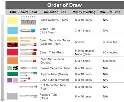 Order Of Draw Medical Laboratory Medical Laboratory Science Phlebotomy