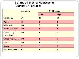 disclosed a balanced diet chart for teenagers diet chart for