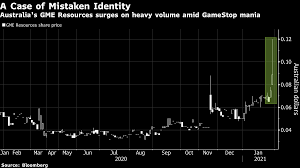 On january 12, the share of gamestop — an american video game and gaming merchandise retailer — closed at under $20 per share. Gamestop Mania Prompts Surge In Australia S Most Shorted Stocks