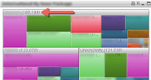 Block Chart Subtotal Aggregation Type Qlik Community