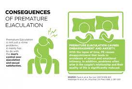 During the first intercourse, the man ejaculates too quickly for some. Fix Premature Ejaculation And Last Longer Amrh Spanish Fly Aphrodisiacs Guide