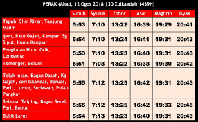 03 april 2021 , 20 syaaban 1442h. Waktu Solat Perak On Twitter Waktu Solat Fardu Negeri Perak Ahad 12 Ogos 2018 30 Zulkaedah 1439h Waktusolatperak