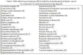 Inflammation Of Multiple Seborrheic Keratoses Induced By