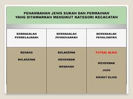 Biodata Mohd Azizul Bin Mohd Sohod Penolong Pengarah Ppt Download