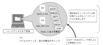 Https Www Pref Miyazaki Lg Jp Gijutsukikaku Shakaikiban Kokyojigyo Documents 1928 20180214160354 1 Pdf