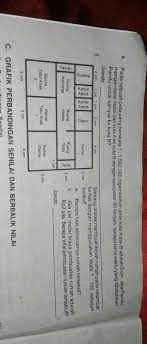 Dari yang saya tahu, cara membuat desain arsitektur adalah sebagai berikut : Seorang Arsitek Membuat Denah Rumah Pada Selembar Kertas Dengan Menggunakan Skala 1 150 Sebagai Brainly Co Id