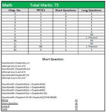 Here Is Pairing Scheme 2019 Lastest For 10th Class Lahore Board Gujranwala Board Multan Boaer And All Punjab Boards This Pairing Sch Schemes Class 10 Things