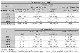 Canon Vixia Hf R700 Camcorder Review Nerd Techy
