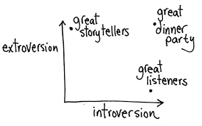 You may also find yourself in a sticky situation where if you're one of those people who can't tell a story without getting an arm workout, remember to put your silverware down before you start talking. How To Be Interesting At A Dinner Party The Splendid Table