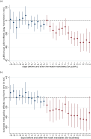 Gavin newsom, a democrat, modified the statewide mask mandate to align with c.d.c. Risk Compensation And Face Mask Mandates During The Covid 19 Pandemic Scientific Reports