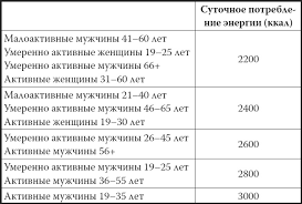 мой лучший друг желудок еда для умных людей скачать бесплатно Moj Luchshij Drug Zheludok Eda Dlya Umnyh Lyudej Umnye Lyudi Knigi Knigi Onlajn