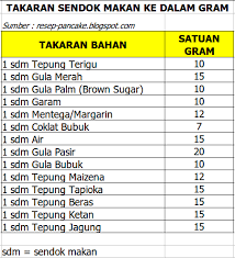 Tips puasa untuk ibu menyusui asi eksklusif info tentang. Pin Di Food And Drink