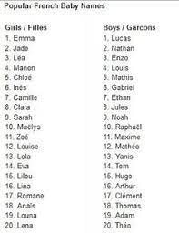 450 Ideas De Nombres Nombres Nombres De Bebes Nombres De Ninas