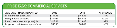 Commercial Market Quality Comeback