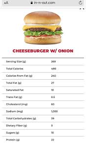 Maybe you would like to learn more about one of these? In N Out Cheeseburger Gestational Diabetes Forums What To Expect