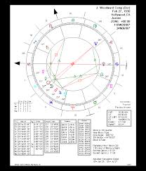 Win Star 6 0 Chart Types