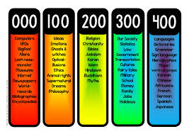 Book spine labels label select type free printable bernardlomo. Nz Dewey Decimal System Library Vocabulary Labels Maori English