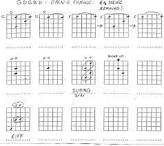 Rolling Stones Guitar In Open G Guitar Chords Open G Tuning Keith Richards