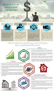This alignment of interests and objectives with their partners results in steadfast focus on each unique investment opportunity in order to create long term value and a trusted commercial real. How Can You Gauge Your Success Or Failure In Cre Investments Real Estate Investing Investing Commercial Real Estate Investing