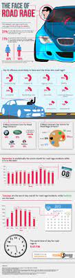 Pin On Infographics Pinfographics