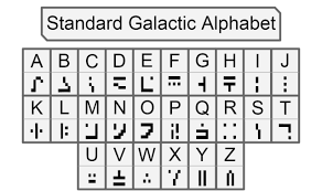 Minecraft enchantment table to english translator bruh. Enchantment Table To English Download Free Font Minecraft Enchantment This Translator Translates The Minecraft Enchantment Table Language A Highly Unknown Language To A Much More Readable English Language Karno Salase