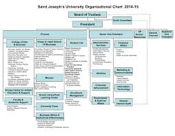 2014 15 Sju Overall Org Chart