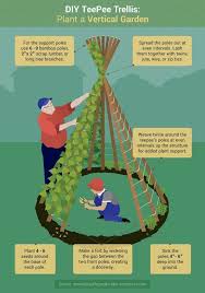 Creating A Magical Children S Garden Gardendesignideas Gartendekor Kleinen Raumgartnerei Vertikaler Garten