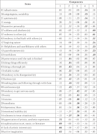Listed above are the most handsome men in the world, a few of which have made history because of their looks. Pdf The Best Man In The World Attitudes Toward Personality Traits Semantic Scholar