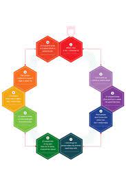 Maybe you would like to learn more about one of these? What S Your Passion Exercise Find Your Passion