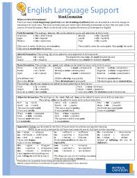 Vary to invariably rely to nouns adjectives verbs adverbs. Pdf Word Formation Reglas Tiiti Chan Academia Edu