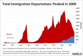 Removals Vs Returns How To Think About Obamas Deportation