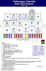 It's frustrating getting misinformation online. Vw Jetta Fuse Box Diagram Motogurumag