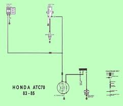In this video we will discuss the honda cg 125 wiring diagram.we will also describe the switches and buttons of honda cg 125.for color codes watch our. 1985 Honda Atc 70 Wiring 150 Amp Fuse Box Dvi D Yenpancane Jeanjaures37 Fr