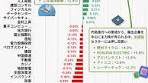 米国のレアアース株上昇に伴う日本企業の動向