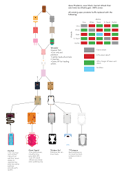 Diep Io Evolution Tree Pwner