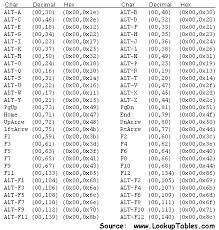 Ascii Table Ibm Scan Codes And Ebcdic Codes Ascii Coding Word Search Puzzle