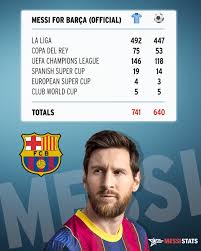 24 يونيو 1987 (العمر 34 سنة) روساريو، الأرجنتين: Ù„ÙŠÙˆÙ†ÙŠÙ„ Ù…ÙŠØ³ÙŠ Ø¥Ø­ØµØ§Ø¦ÙŠØ§Øª ÙˆØ£Ø®Ø¨Ø§Ø± Messi 10 Goat Twitter